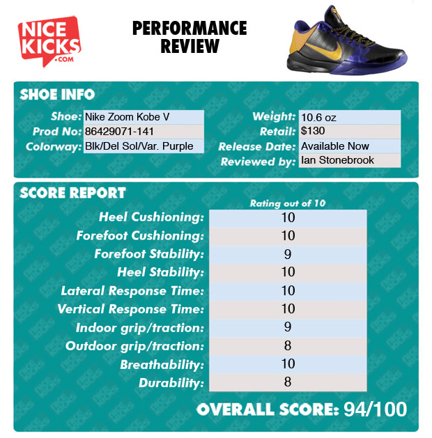 kobe 4 sizing