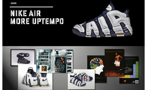 20 Designs That Changed the Game: Nike Air More Uptempo