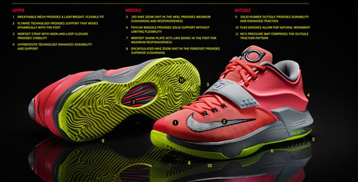 Nike KD VII Release Date