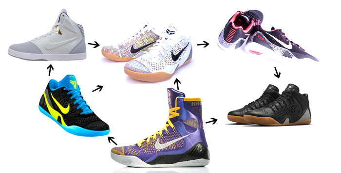 kobe shoes evolution