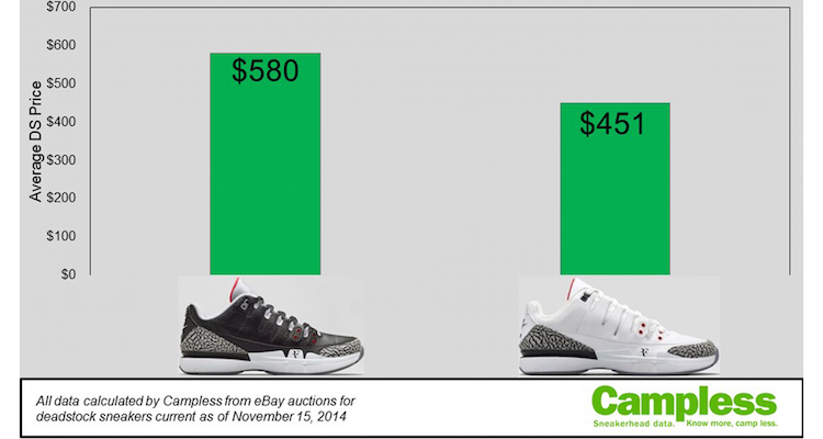 campless-analyzes-the-resale-value-of-the-nike-zoom-vapor-9-tour-aj3