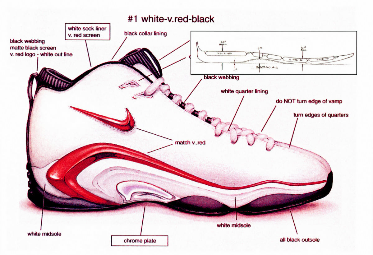 Parpadeo Carteles recurso Sneaker Sketch of the Week // Aaron Cooper's Nike Air Pippen 2 | Nice Kicks