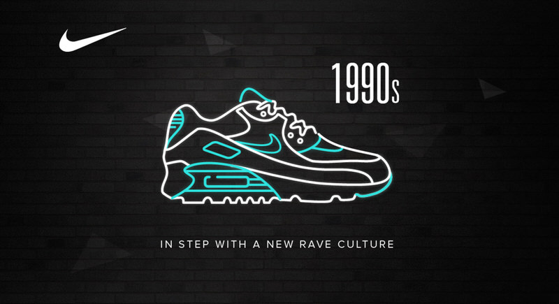 1990s