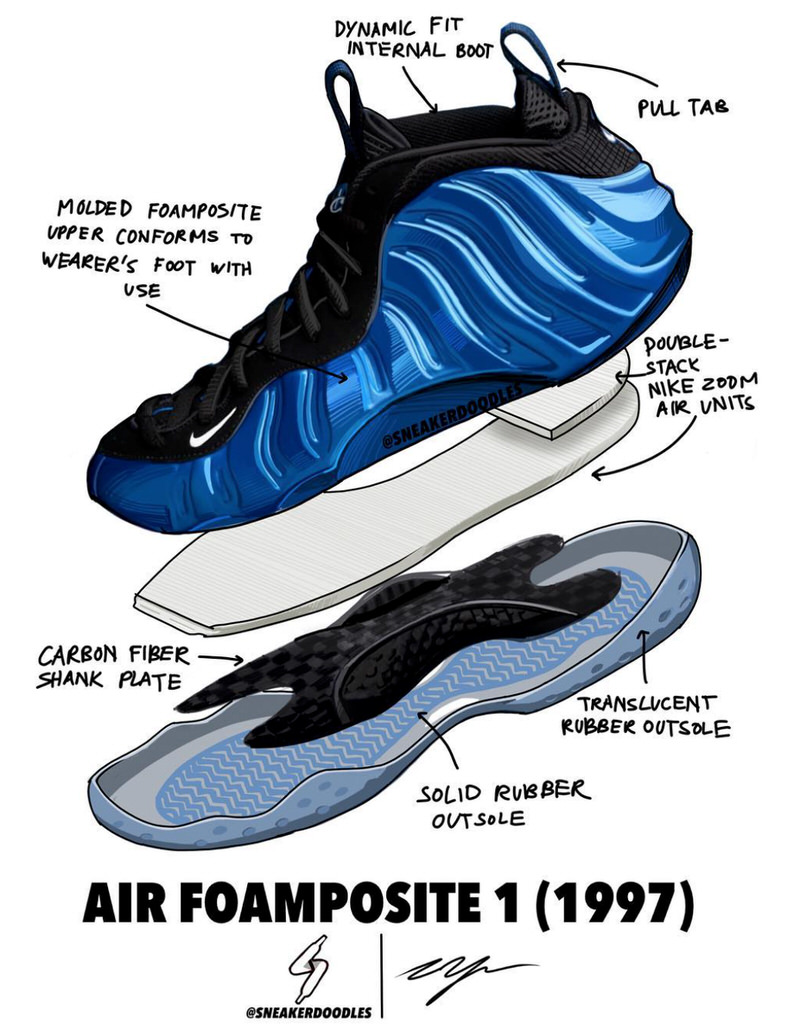 How Air Evolved in Nike | Kicks