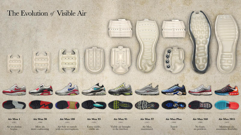 all the air max ever made