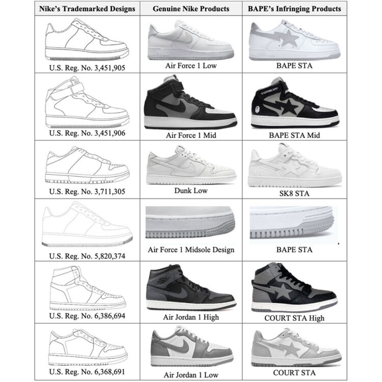 Nike files trademark infringement lawsuit over BAPE sneakers