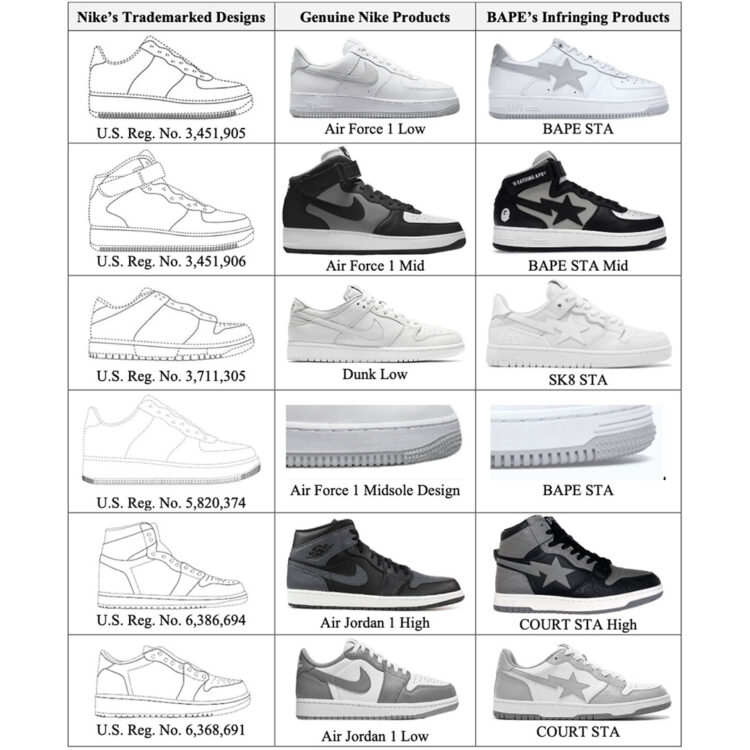 Nike Settles BAPE Lawsuit Nice Kicks