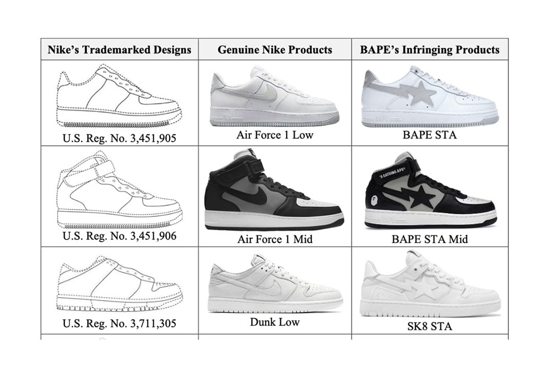 Nike files trademark infringement lawsuit over BAPE sneakers